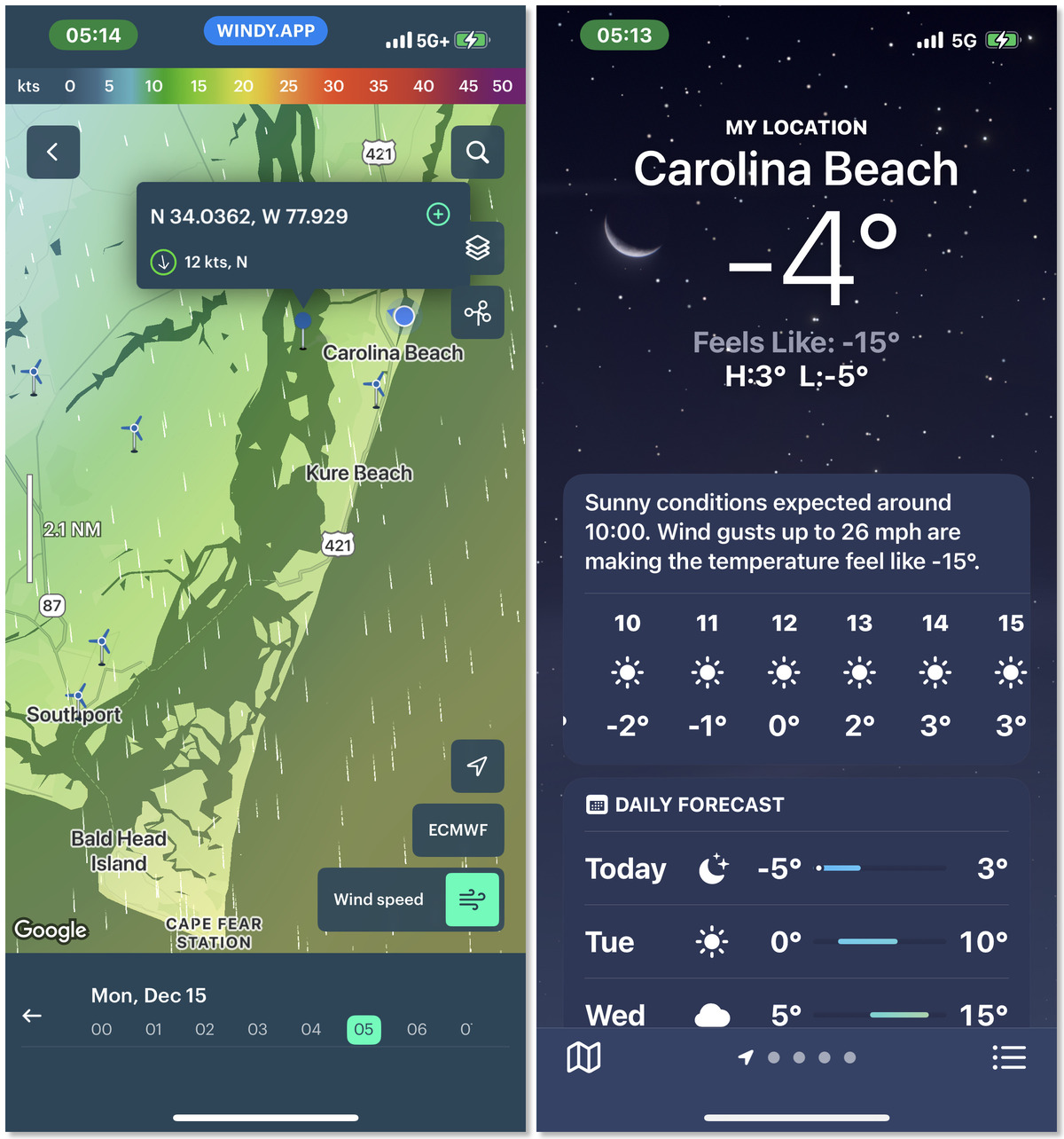 pronóstico de la mañana quince diciembre 2025, Carolina Beach