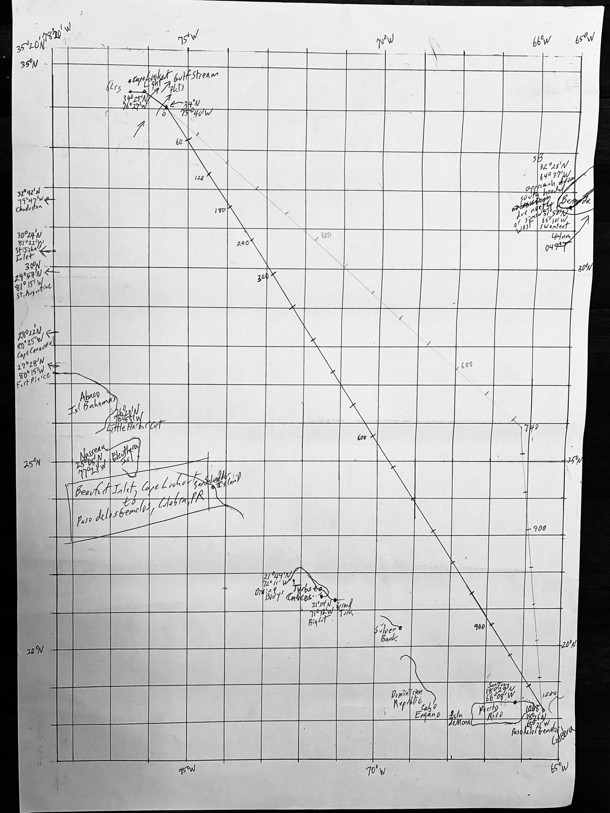 Mapa de navegación desde Beaufort a Puerto Rico